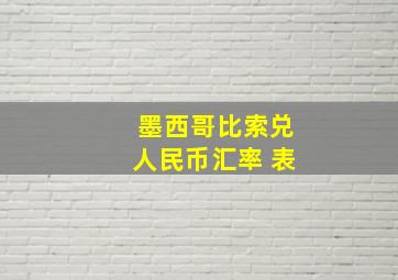 墨西哥比索兑人民币汇率 表